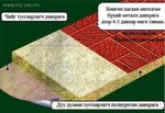 ''Ноц Констракшн ХХК'' Сайдинг ''Ноц Констракшн ХХК'' Сайдинг